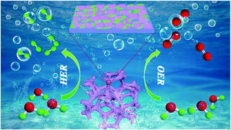 Graphical abstract: Heterostructured ZnCo2O4–CoOOH nanosheets on Ni foam for a high performance bifunctional alkaline water splitting catalyst