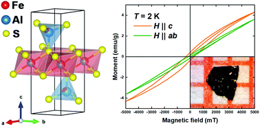 Graphical abstract: Ferromagnetic correlations in the layered van der Waals sulfide FeAl2S4