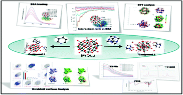 Graphical abstract: New phosphotetradecavanadate hybrids: crystal structure, DFT analysis, stability and binding interactions with bio-macromolecules