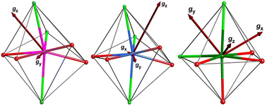 Graphical abstract: Slow magnetic relaxation of mononuclear complexes based on uncommon Kramers lanthanide ions CeIII, SmIII and YbIII