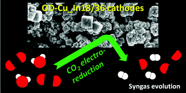 Graphical abstract: Indium-modified copper nanocubes for syngas production by aqueous CO2 electroreduction