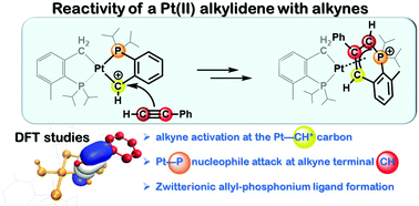 Graphical abstract: Electrophilic activation of alkynes promoted by a cationic alkylidene complex of Pt(ii)