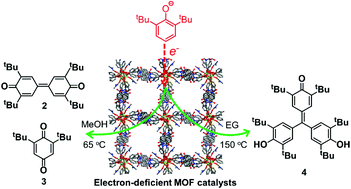 Graphical abstract: An electron-deficient MOF as an efficient electron-transfer catalyst for selective oxidative carbon–carbon coupling of 2,6-di-tert-butylphenol