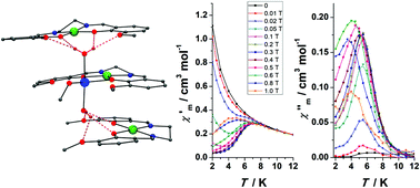 Graphical abstract: Slow magnetic relaxation for cobalt(ii) complexes in axial bipyramidal environment: an S = 1/2 spin case