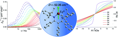 Graphical abstract: Slow magnetic relaxation in a trigonal-planar mononuclear Fe(ii) complex