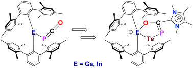 Graphical abstract: Heavier bis(m-terphenyl)element phosphaethynolates of group 13