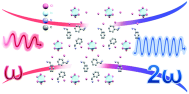 Graphical abstract: 0D chiral hybrid indium(iii) halides for second harmonic generation