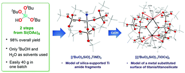 Graphical abstract: Hetero-bimetallic alkali titanosilicates [MOTi{OSi(OtBu)3}3]2 (M = Li–Cs) with terminal Ti–O− groups
