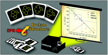 Graphical abstract: Copper(ii) and zinc(ii) complexation with N-ethylene hydroxycyclams and consequences on the macrocyclic backbone configuration