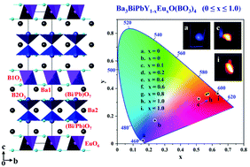Graphical abstract: A new rare-earth oxyborate Ba3BiPbEuO(BO3)4 and the luminescence properties of the Ba3BiPbY1−xEuxO(BO3)4 phosphors