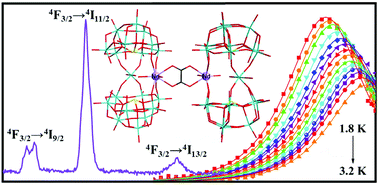 Graphical abstract: Oxalate-bridging NdIII-based arsenotungstate with multifunctional NIR-luminescence and magnetic properties