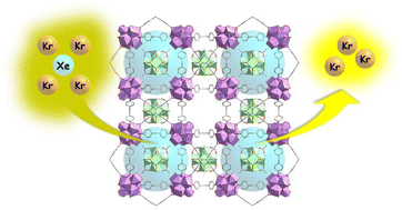 Graphical abstract: A microporous Zr6@Zr-MOF for the separation of Xe and Kr