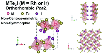 Graphical abstract: The non-centrosymmetric layered compounds IrTe2I and RhTe2I