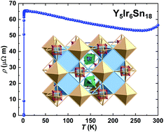 Graphical abstract: Superconductivity of structurally disordered Y5Ir6Sn18