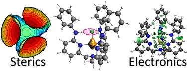Graphical abstract: Ni(i)–TPA stabilization by hydrogen bond formation on the second coordination sphere: a DFT characterization