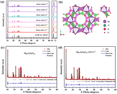 Graphical abstract: A new broadband near-infrared emitting Mg2Al4Si5O18:Cr3+ phosphor for night-vision imaging