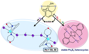 Graphical abstract: Organopnictogen(iii) bis(arylthiolates) containing NCN-aryl pincer ligands: from synthesis and characterization to reactivity