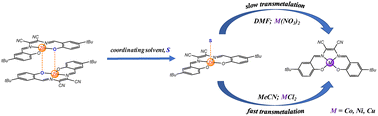 Graphical abstract: Deaggregation properties and transmetalation studies of a zinc(ii) salen-type Schiff-base complex