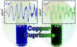 Graphical abstract: Synthesis and structural characterization of copper–cuprizone complexes