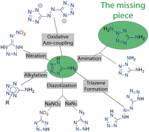 Graphical abstract: Chemistry of 2,5-diaminotetrazole