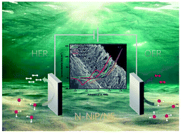 Graphical abstract: Vertically growing nanowall-like N-doped NiP/NF electrocatalysts for the oxygen evolution reaction