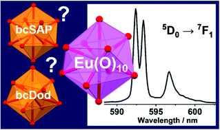 Graphical abstract: We are never ever getting (back to) ideal symmetry: structure and luminescence in a ten-coordinated europium(iii) sulfate crystal