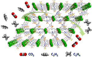 Graphical abstract: A microporous chromium-organic framework fabricated via solvent-assisted metal metathesis for C2H2/CO2 separation