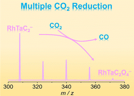 Graphical abstract: Multiple CO2 reduction mediated by heteronuclear metal carbide cluster anions RhTaC2−
