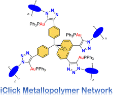 Graphical abstract: iClick synthesis of network metallopolymers