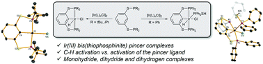 Graphical abstract: Iridium(iii) bis(thiophosphinite) pincer complexes: synthesis, ligand activation and applications in catalysis