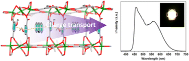 Graphical abstract: Acridine based metal–organic framework host–guest featuring efficient photoelectrochemical-type photodetector and white LED