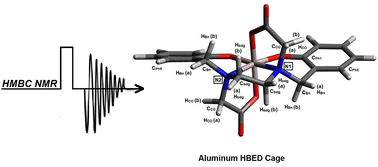 Graphical abstract: Synthesis of a polyaminocarboxylate-based aluminum complex and its structural studies using 1H{13C}-HMBC NMR and a Karplus-type function