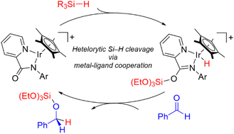 Graphical abstract: Heterolytic cleavage of a Si–H bond by a metal–ligand cooperation of a cationic iridium amido complex and hydrosilylation of aldehydes