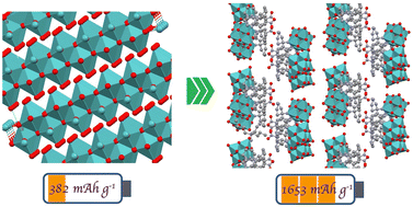 Graphical abstract: Surficial grafting of organoimido moieties enhances the capacity performance of oxometallic clusters