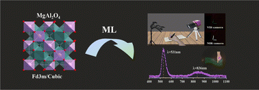 Graphical abstract: Achieving visible and near-infrared dual-emitting mechanoluminescence in Mn2+ single-doped magnesium aluminate spinel