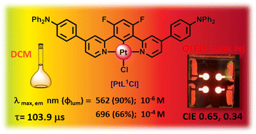 Graphical abstract: Introduction of a triphenylamine substituent on pyridyl rings as a springboard for a new appealing brightly luminescent 1,3-di-(2-pyridyl)benzene platinum(ii) complex family