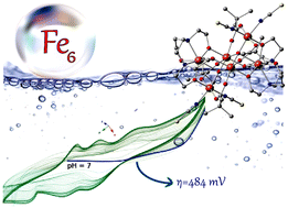 Graphical abstract: A new hexanuclear Fe(iii) nanocluster: synthesis, structure, magnetic properties, and efficient activity as a precatalyst in water oxidation