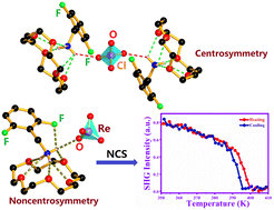 Graphical abstract: Two host–guest grown ether supramolecules show switchable phase transition, dielectric and second-harmonic generation effect