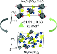 Graphical abstract: Facile synthesis and phase stability of Cu-based Na2Cu(SO4)2·xH2O (x = 0–2) sulfate minerals as conversion type battery electrodes