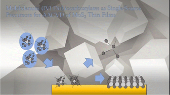 Graphical abstract: Molybdenum(iv) dithiocarboxylates as single-source precursors for AACVD of MoS2 thin films