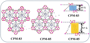 Graphical abstract: Two cationic iron-based crystalline porous materials for encapsulation and sustained release of 5-fluorouracil