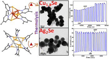 Graphical abstract: Facile one pot synthesis of highly photoresponsive coinage metal selenides (Cu1.8Se and Ag2Se) achieved through novel Cu and Ag pyridylselenolates as molecular precursors