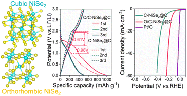 Graphical abstract: A unique two-phase heterostructure with cubic NiSe2 and orthorhombic NiSe2 for enhanced lithium ion storage and electrocatalysis