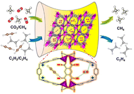 Graphical abstract: A charge-decorated porous framework with polar pores and open O donor sites for CO2/CH4 and C2H2/C2H4 separations