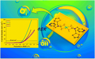 Graphical abstract: Homoleptic Ni(ii) dithiocarbamate complexes as pre-catalysts for the electrocatalytic oxygen evolution reaction