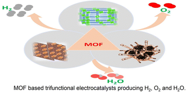 Graphical abstract: Recent advances in the metal–organic framework-based electrocatalysts for trifunctional electrocatalysis