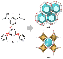 Graphical abstract: Rotation configuration control of the sp2 bond in the diimidazole–dicarboxylate linker for the isomerism of porous coordination polymers
