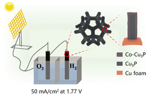 Graphical abstract: A processable Prussian blue analogue-mediated route to promote alkaline electrocatalytic water splitting over bifunctional copper phosphide