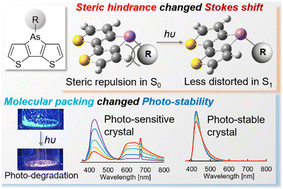 Graphical abstract: 4-Aryldithieno[3,2-b:2′,3′-d]arsoles: effects of the As-substituent on the structure, photophysical properties, and stability