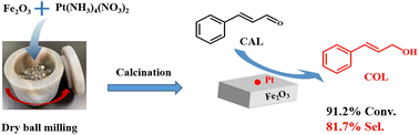 Graphical abstract: Fe2O3 supported Pt single atom catalysts for the selective hydrogenation of cinnamaldehyde
